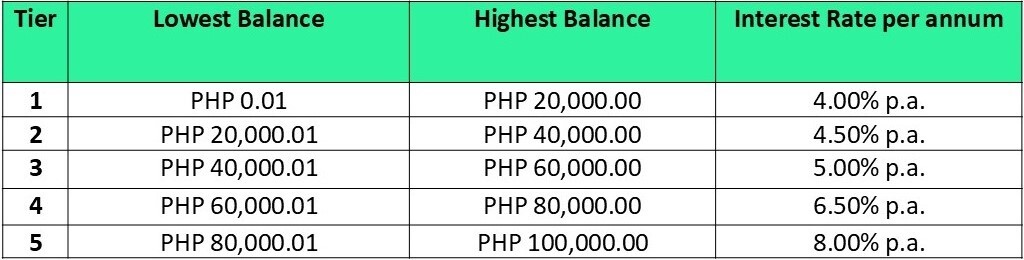 updatedtieredsavings-table
